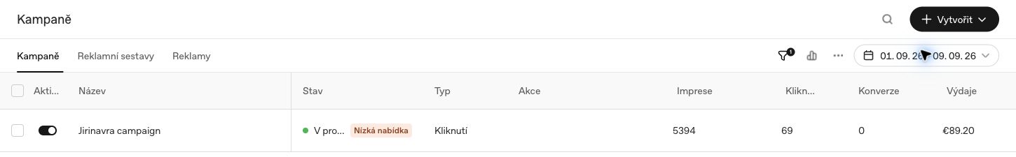 Výsledky vlastní kampaně v OpenAI Ads Manager za 1.–9. září 2026: 5 394 zobrazení, 69 kliknutí, 0 konverzí a útrata 89,20 €.